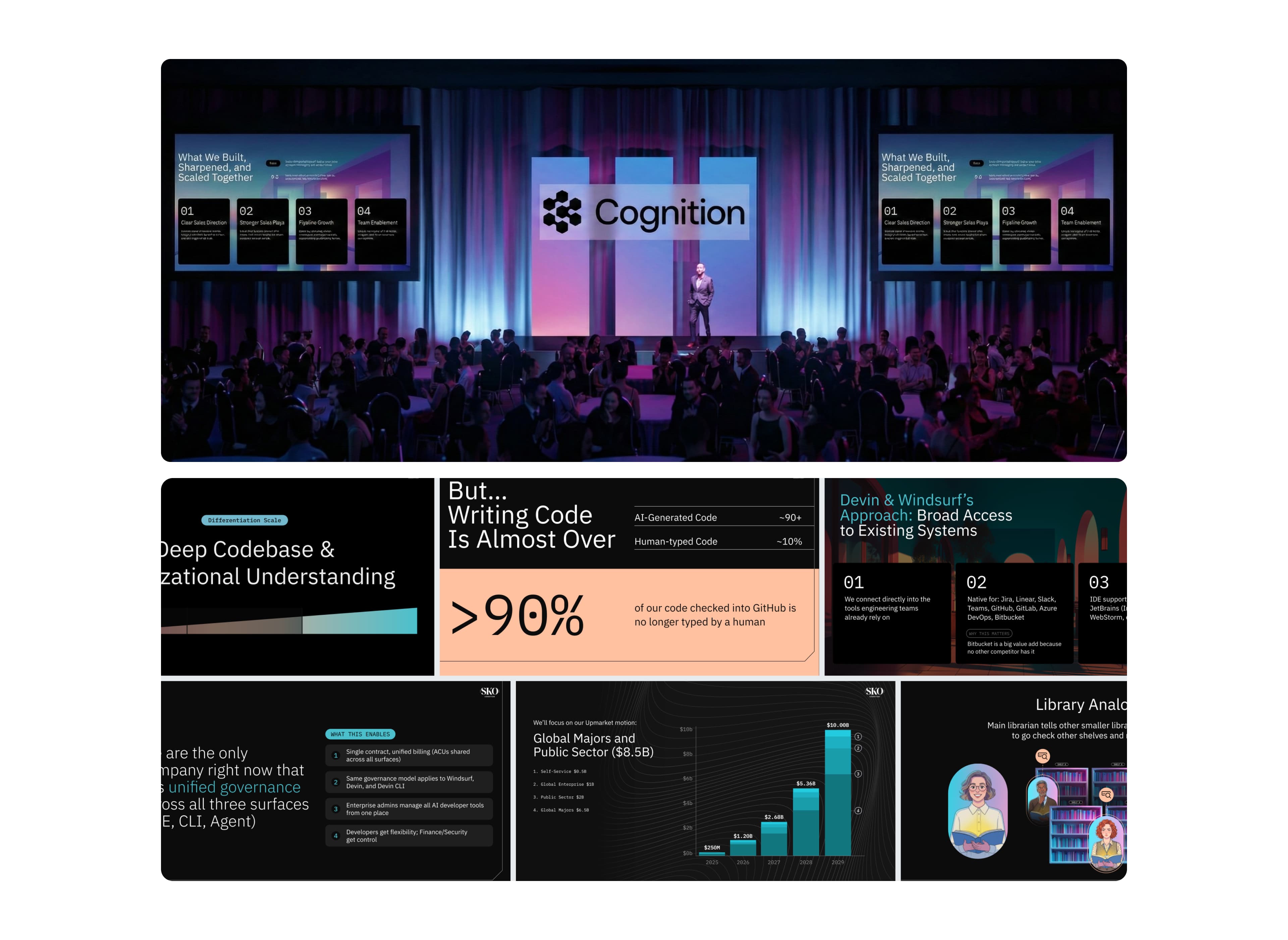 Presentation systems and stage visuals designed to extend the event branding across keynote and session experiences.